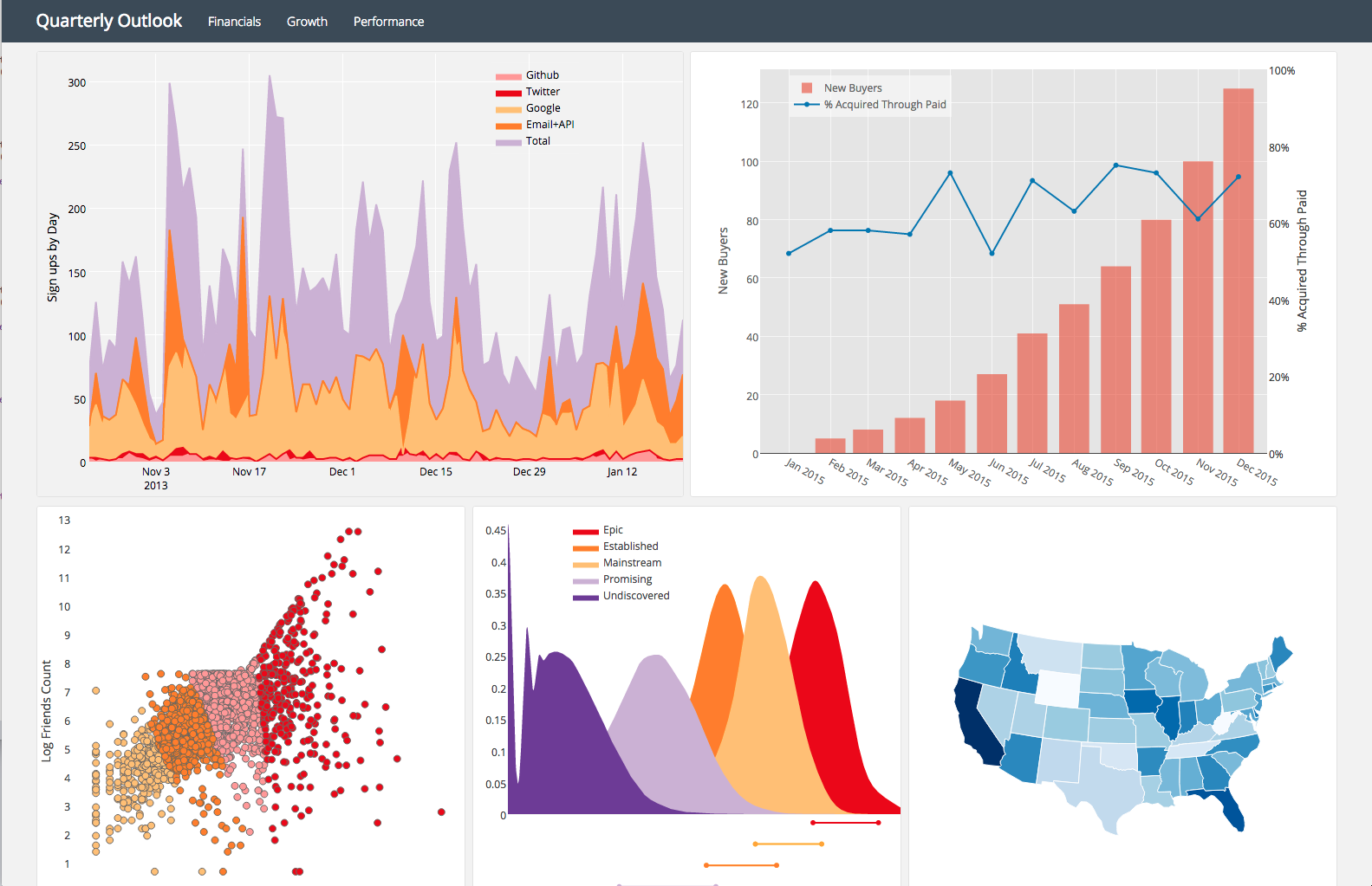 Resultado de imagem para plotly