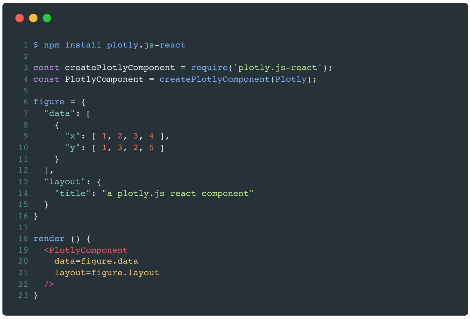 Modern Visualization for the Data Era - Plotly